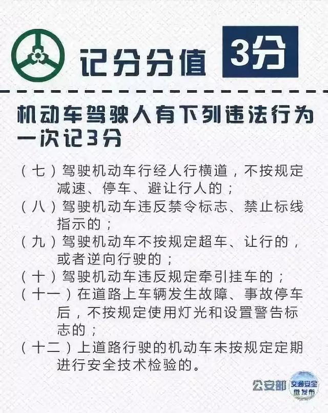 濮阳各位司机，交通违法行为记分表在这里，赶紧转发收藏！