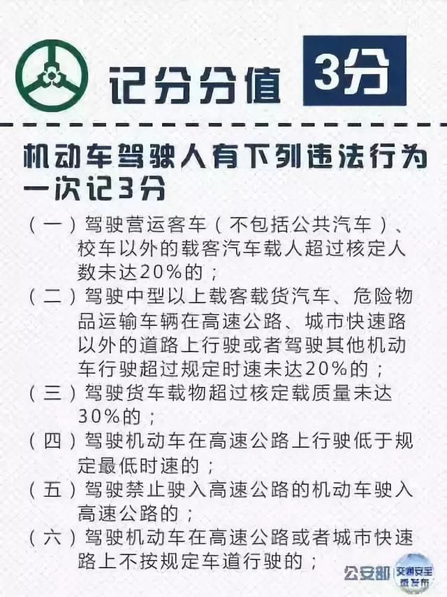 濮阳各位司机，交通违法行为记分表在这里，赶紧转发收藏！