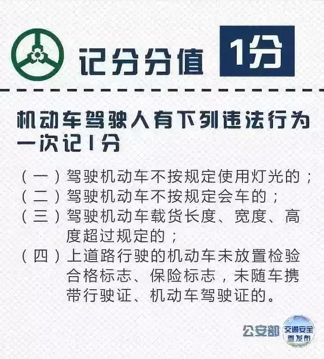 濮阳各位司机，交通违法行为记分表在这里，赶紧转发收藏！