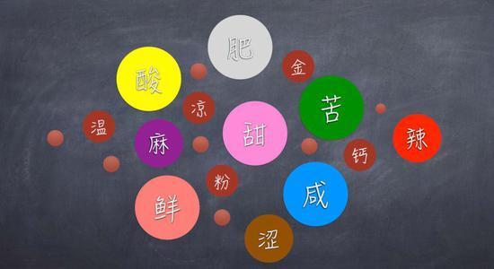 植物带给人的新鲜感受 甜酸苦咸鲜肥 麻辣鲜香