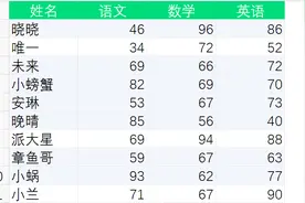 excel中核对两个表格中数据异同，用这个方法只需10秒视频封面