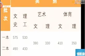 我省2018年高考分数线划定视频封面