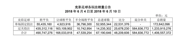 为什么足彩合法赌球就不行？看完你就懂了