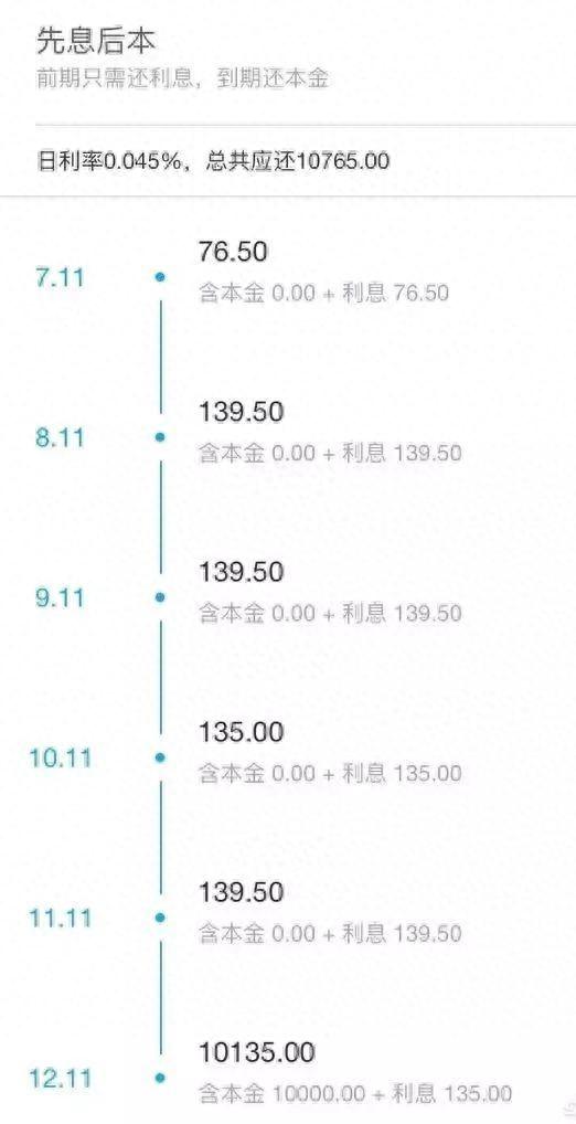 借呗逾期的利率是多少，支付宝借呗借一万 每个月要还多少利息 配图02