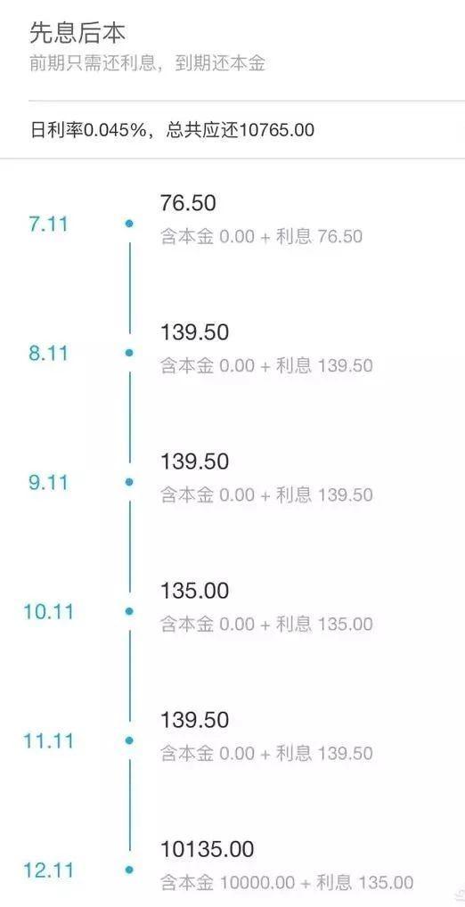 借呗逾期利息怎么算的呀（支付宝借呗借一万）