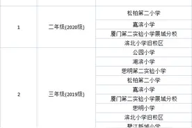 思明区区属小学转学通告发布！这些学位爆满图片