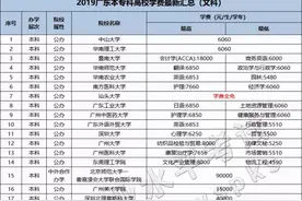 高考结束，孩子升入大学后要不要配电脑？听听大学教授怎么说图片