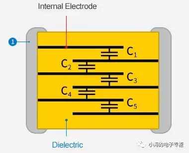 电容是什么？怎么用？怎么买?