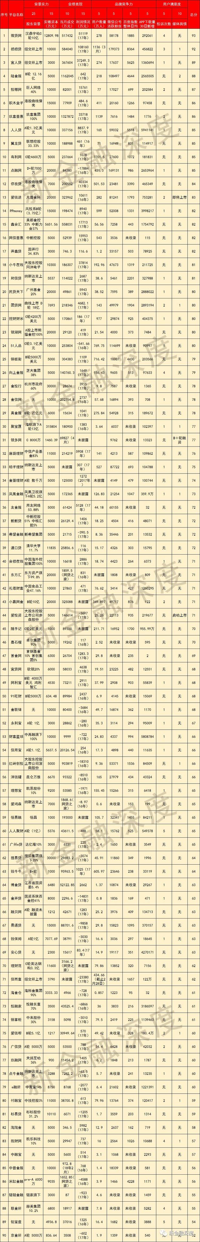 懒财金服有哪些项目逾期，互金平台有哪些 配图03