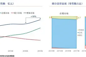 蒸汽挂烫机VS电熨斗：衣物护理电器龙虎斗谁胜出？图片
