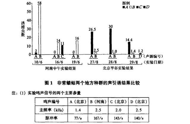 动物也有方言吗？河南蝼蛄和北京蝼蛄给出了答案