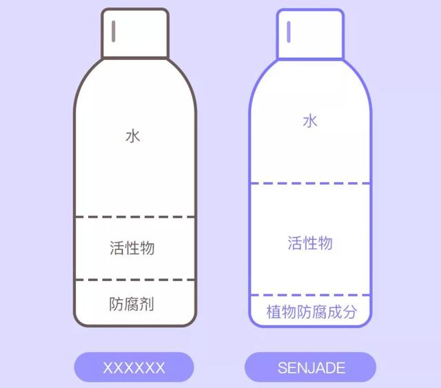 尖货｜稳定肌肤的小秘密，夏天和喷雾最配