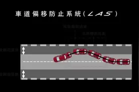 马自达LAS车道偏移防止系統和 LDWS车道偏移警示系統