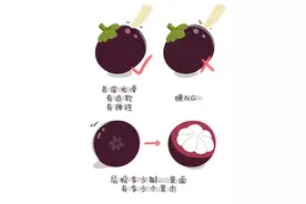 当季最受欢迎的水果，宝宝这样吃才过瘾图片