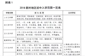 刚刚！大庆萨区“2018-2019学年”学区划分发布图片