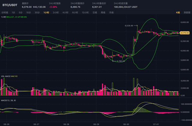 w一个横线是什么币（静止的币价，静待再次拉升）