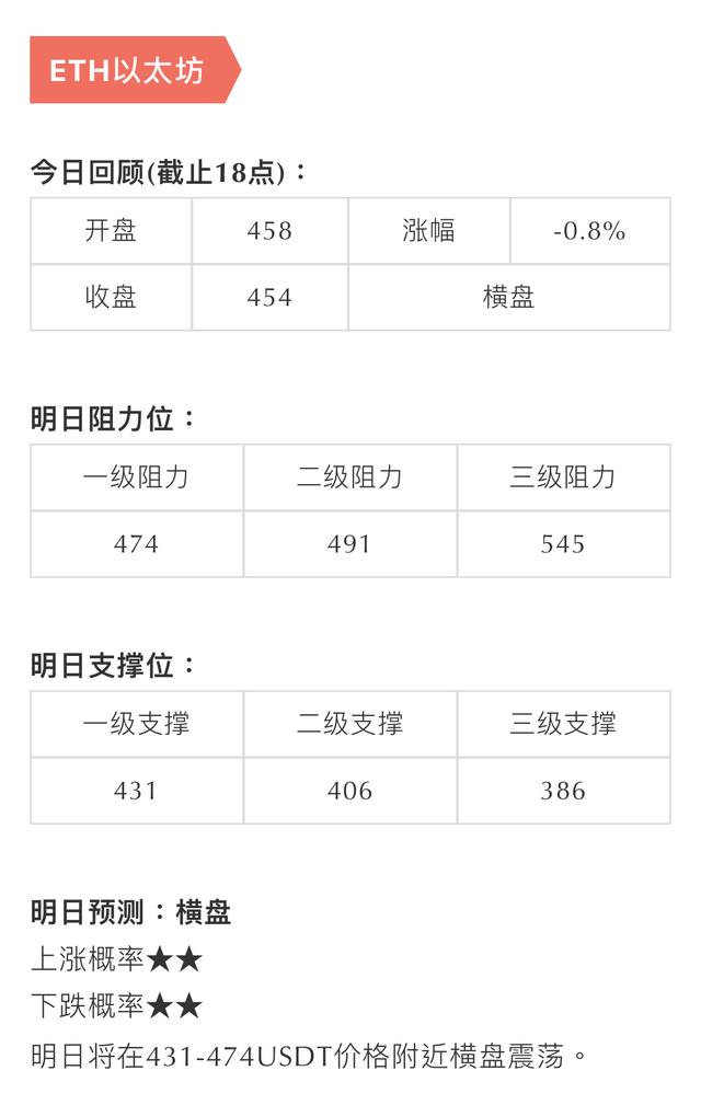 w一个横线是什么币（静止的币价，静待再次拉升）