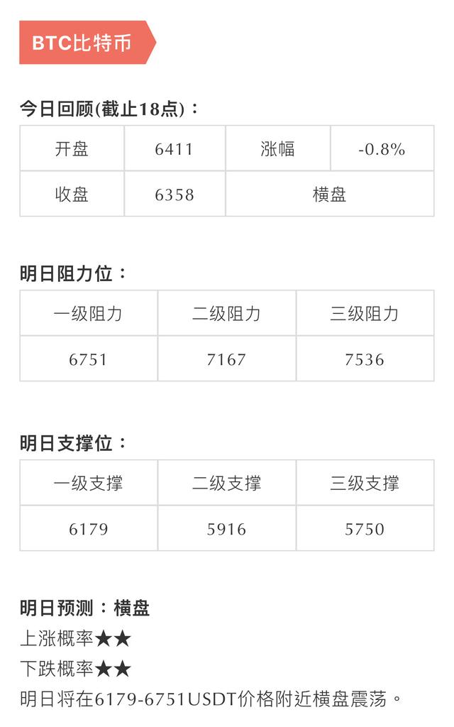 w一个横线是什么币（静止的币价，静待再次拉升）