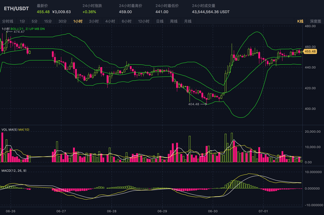 w一个横线是什么币（静止的币价，静待再次拉升）
