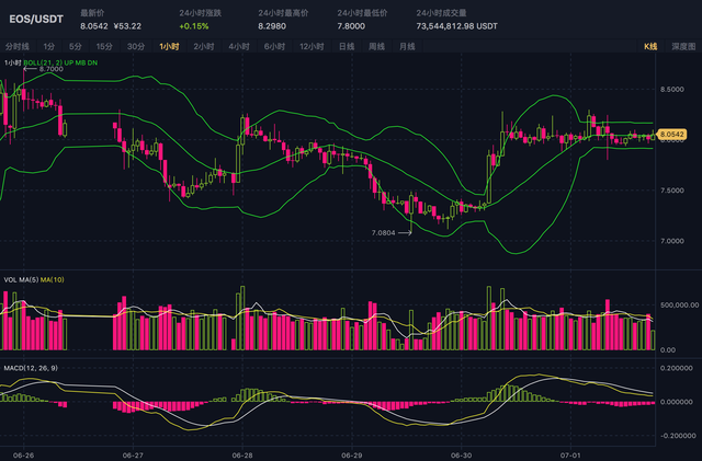 w一个横线是什么币（静止的币价，静待再次拉升）