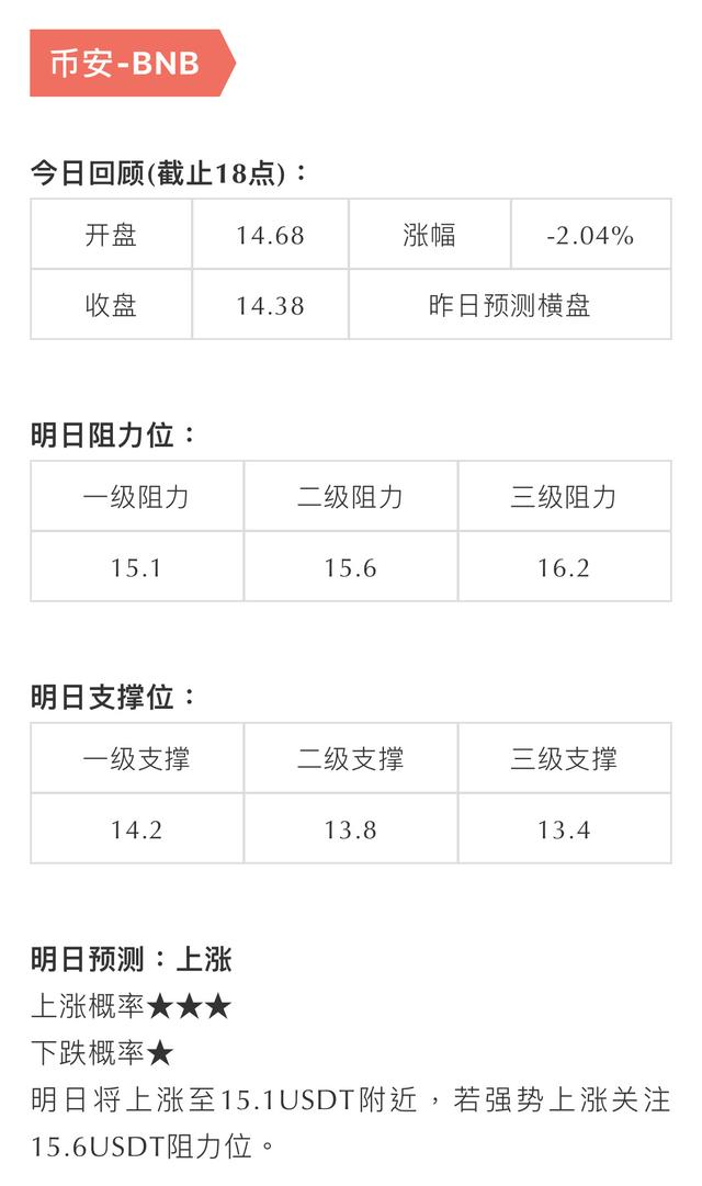 w一个横线是什么币（静止的币价，静待再次拉升）