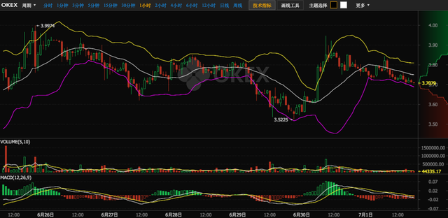 w一个横线是什么币（静止的币价，静待再次拉升）