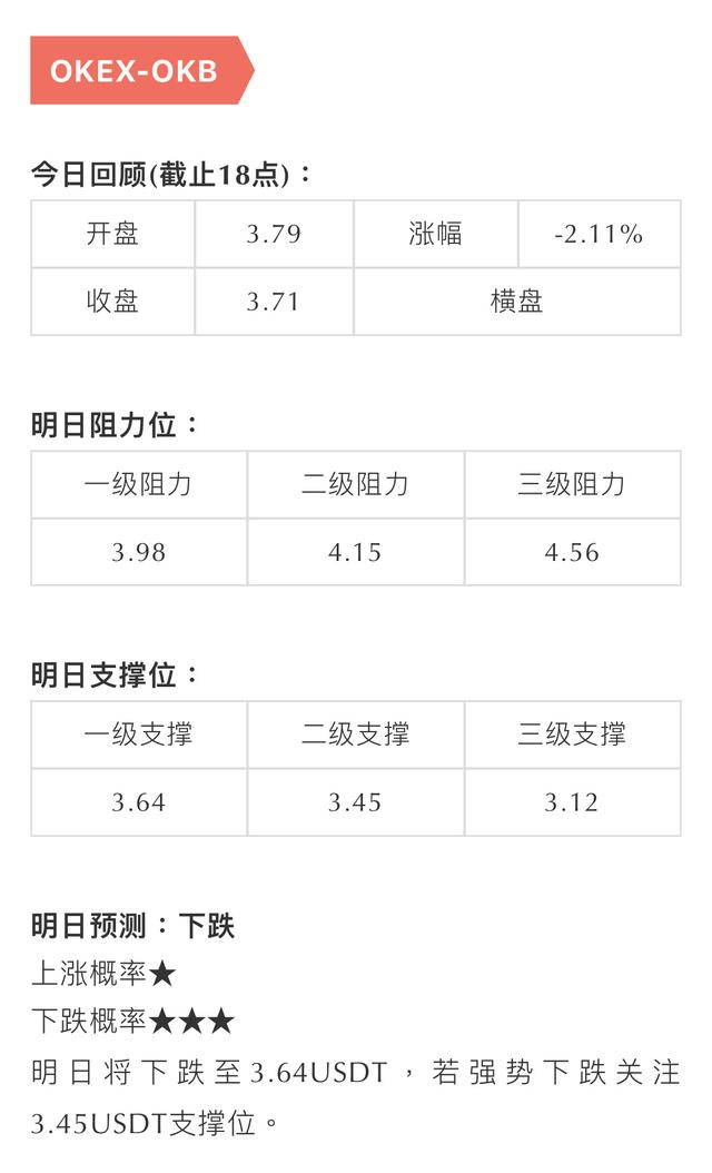 w一个横线是什么币（静止的币价，静待再次拉升）