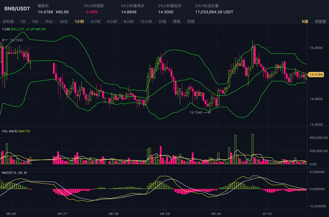 w一个横线是什么币（静止的币价，静待再次拉升）