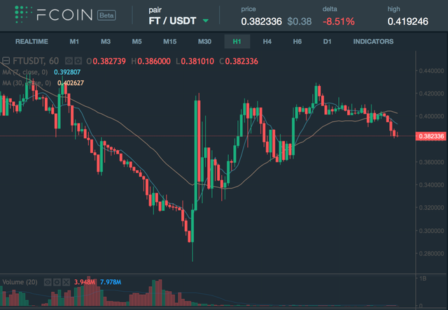 w一个横线是什么币（静止的币价，静待再次拉升）