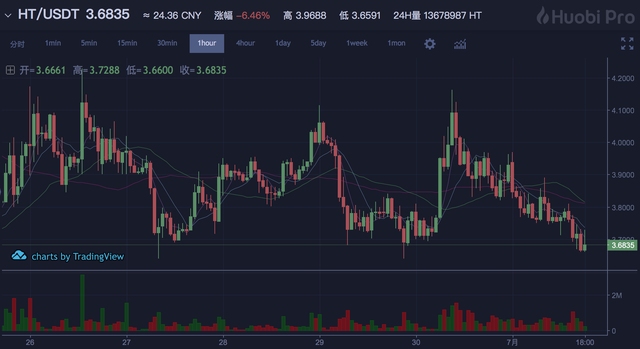 w一个横线是什么币（静止的币价，静待再次拉升）