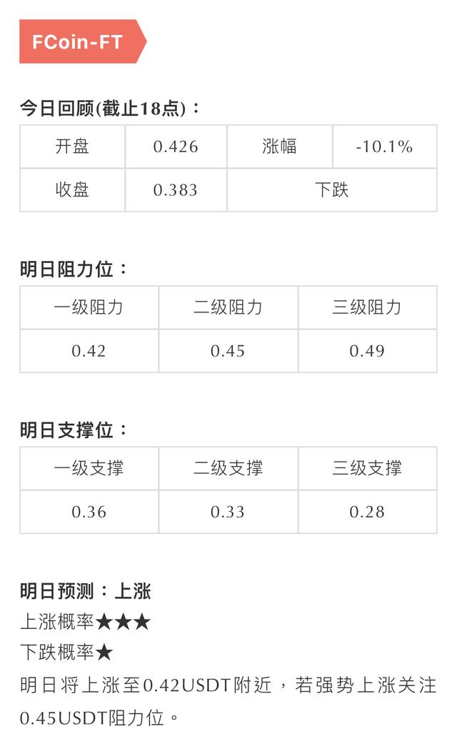 w一个横线是什么币（静止的币价，静待再次拉升）