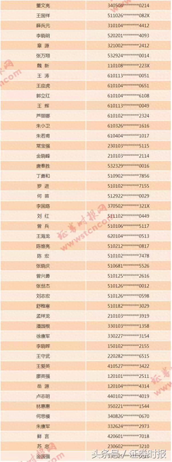 车贷逾期老赖排行榜,黑嘴 廖英强 配图03