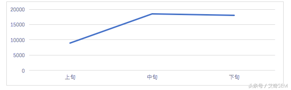 sem在线工具数据分析（SEM常用的4种数据分析方法）