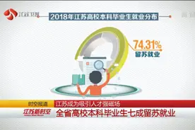 就业新局势？江苏成为吸引人才强磁场！毕业生七成留苏就业视频封面