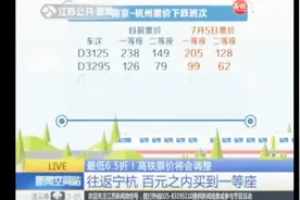 最低6.5折！高铁票价将会调整 往返宁杭 百元之内买到一等座视频封面