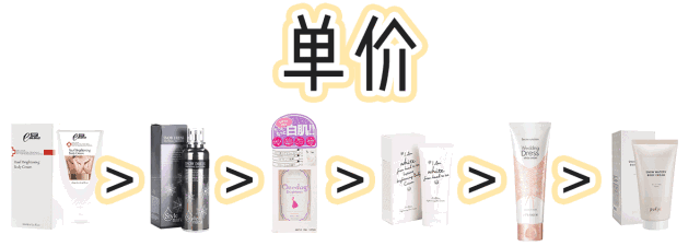 美白身体乳是否真的有效