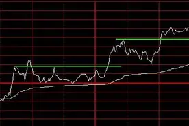 分时做多的4种技术形态图片
