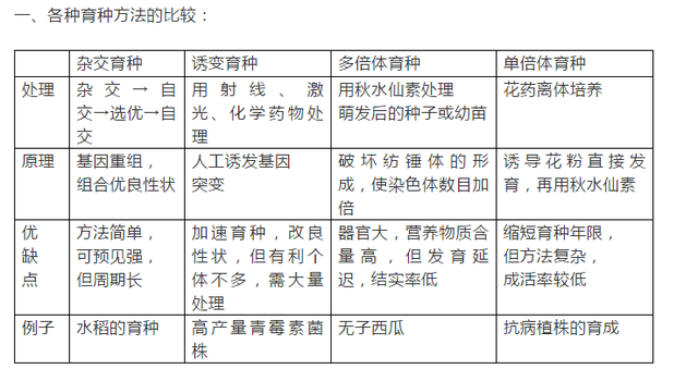 楂樹腑鐢熺墿閬椾紶鍥犲瓙鐨勫彂鐜扮煡璇嗙偣姹囨€? onerror=