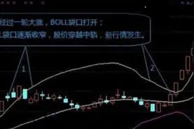 如何利用成交量精准把握短线买卖点？图片
