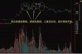 股票高手总结的量价招式擒获飞天妖股法图片