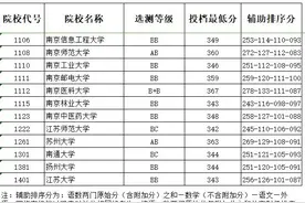 重磅！江苏省2018年普通高校招生提前录取本科投档线公布图片