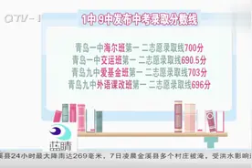 中考录取分数线公布：一中691.5分，九中690分视频封面