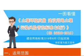 一图看懂丨《土壤环境质量 建设用地土壤污染风险管控标准（试行）》（GB 36600-2018）图片