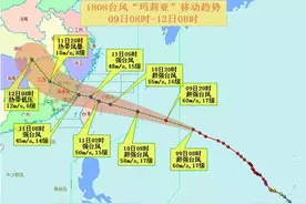 便民｜受台风影响 湄洲岛轮渡10日上午8时起停航图片