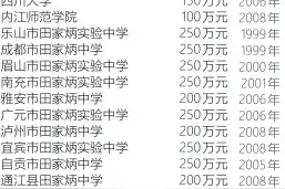 “百校之父”田家炳辞世 曾9次入川资助4所大学13所中小学图片