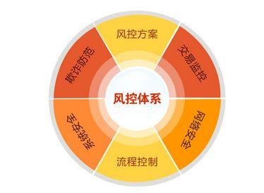 招商银行信用卡套现被冻结怎么办解决，招商银行信用卡套现被冻结怎么办解决不了 配图01