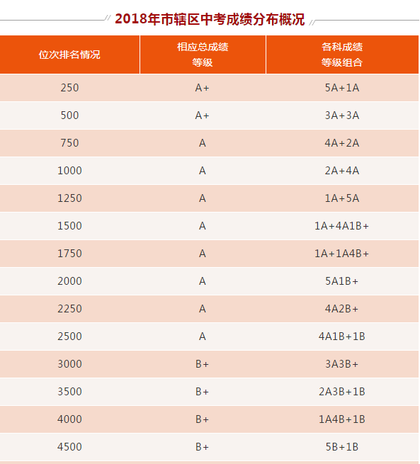 别了，择校生！北海市今年中考成绩公布了！