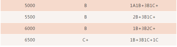 别了，择校生！北海市今年中考成绩公布了！