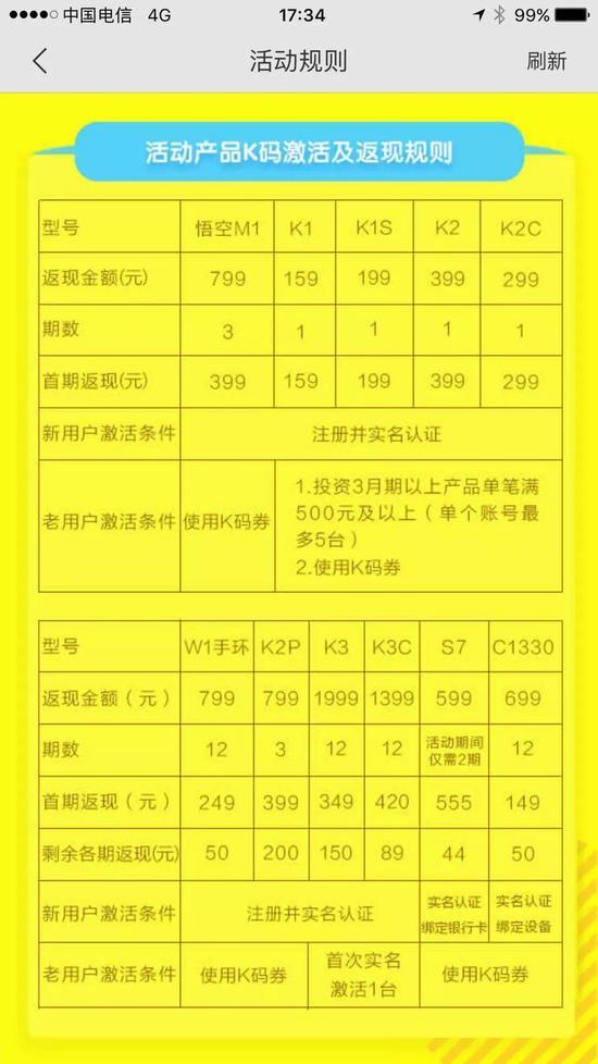 斐讯路由器停止服务了吗（斐讯路由器0元购陷阱羊毛党要反思）