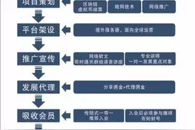 广东警方破获首个比特币新型网络赌球特大案件，流水资金超百亿元图片